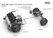 The 2022 Audi R8 Performance V-10 RWD Is Improved In Every Aspect, Including More Power! - image 1042036
