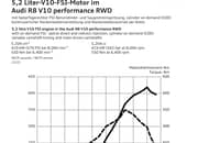 The 2022 Audi R8 Performance V-10 RWD Is Improved In Every Aspect, Including More Power! - image 1042039